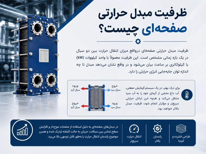 ظرفیت مبدل صفحه ای چیست؟